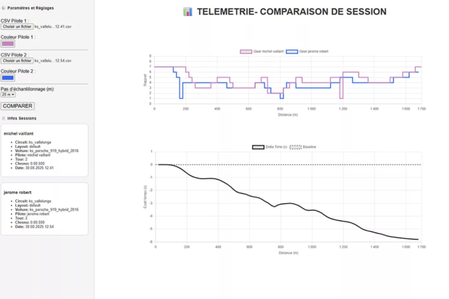 TELEMETRIE DE COURSE