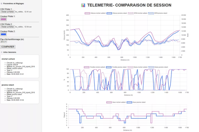 TELEMETRIE DE COURSE
