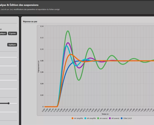 application SUSPENSION - Logiciel d'ingénierie Simulation Automobile