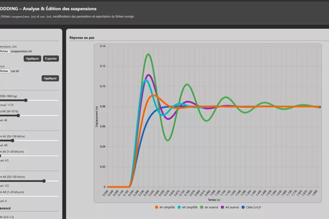 application SUSPENSION - Logiciel d'ingénierie Simulation Automobile