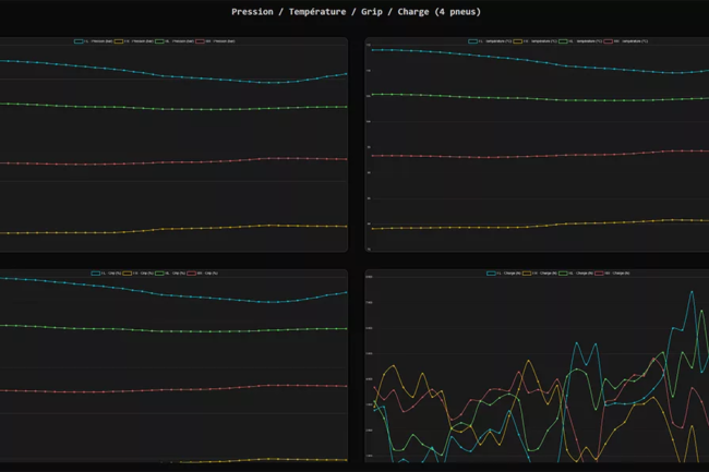Tyre Analyser : notre outil pour les pneumatiques - 4 TYRE ANALYSER