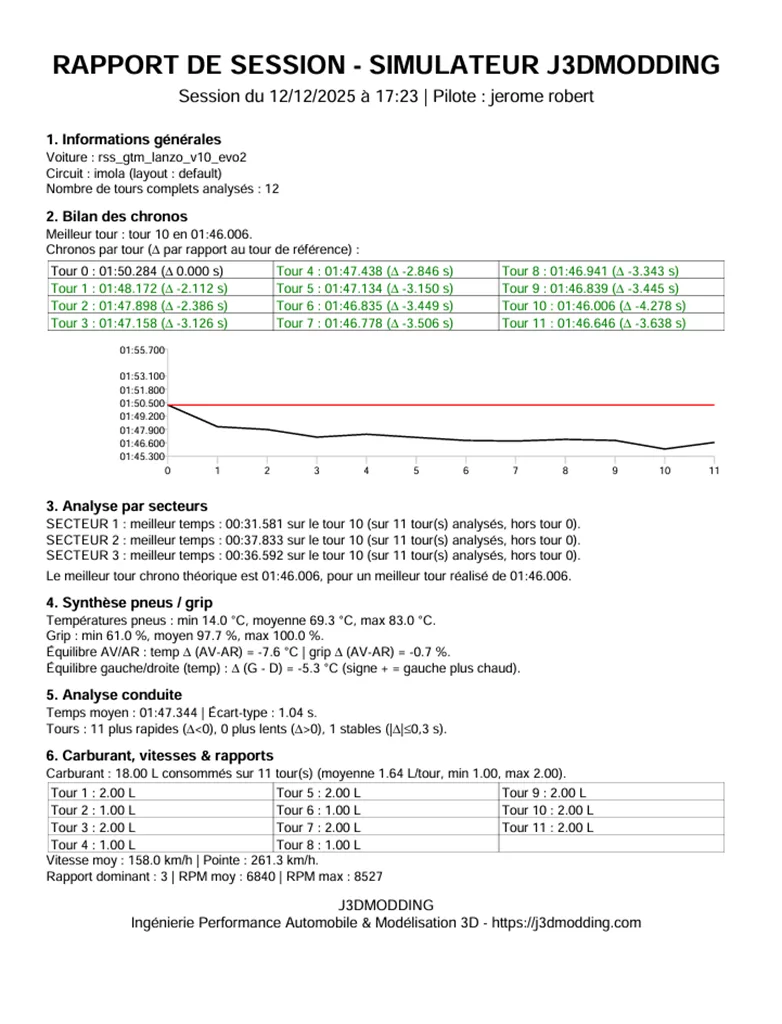 IRACE REPORT - 2 IRACE REPORT