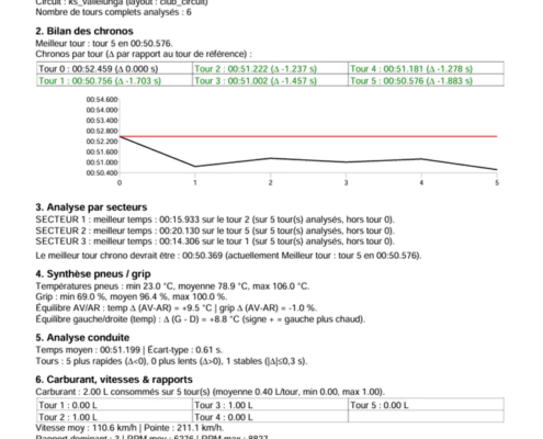 IRACE REPORT - Logiciel d'ingénierie Simulation Automobile