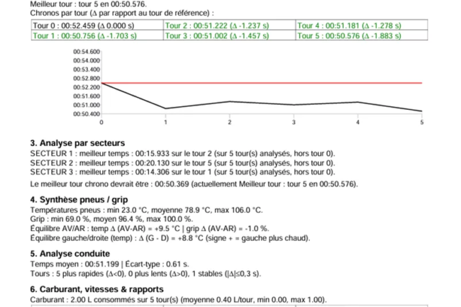 IRACE REPORT - Logiciel d'ingénierie Simulation Automobile