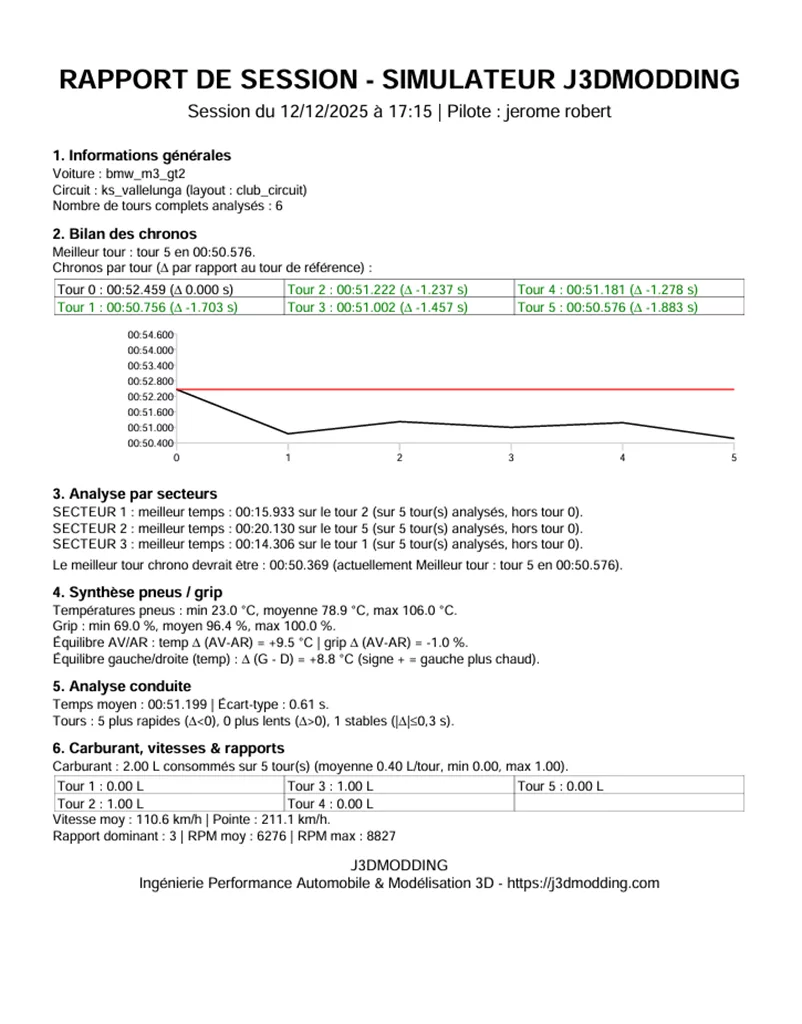IRACE REPORT - 3 IRACE REPORT