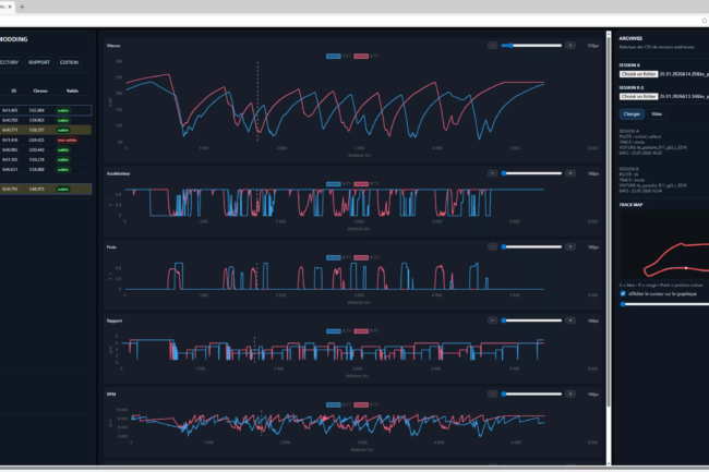 CENTRAL RACE DATA - création de notre télémétrie de course