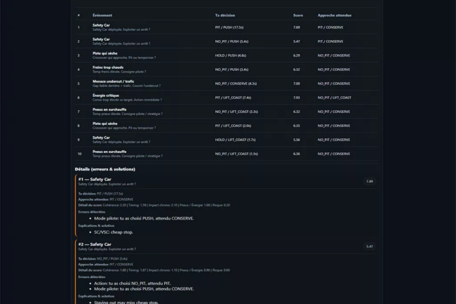 RACE ENGINEER SIMULATOR