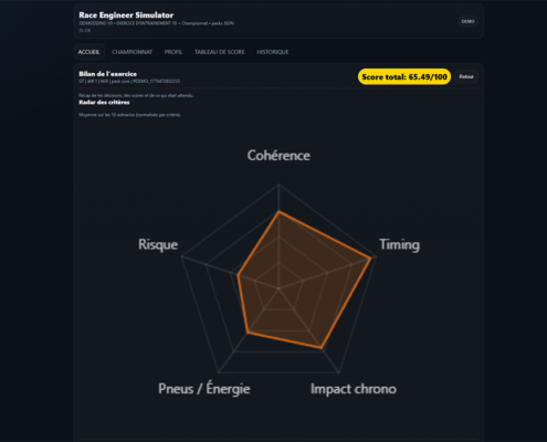 RACE ENGINEER SIMULATOR