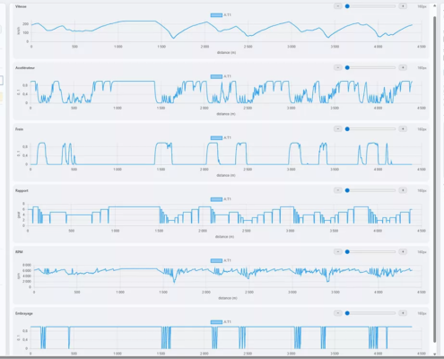 CENTRAL RACE DATA - création de notre télémétrie de course