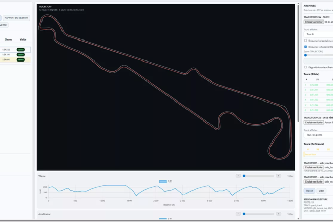 CENTRAL RACE DATA - création de notre télémétrie de course