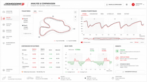 ANALYSE ET COMPARAISON