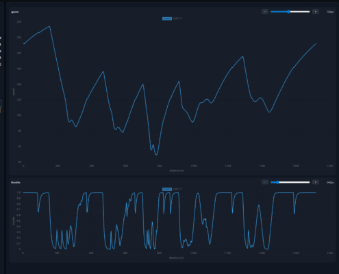 CENTRAL RACE DATA