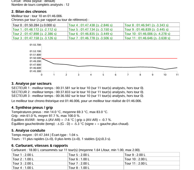 IRACE REPORT