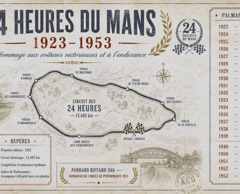 INDICE DE LA PERFORMANCE - 24H DU MANS