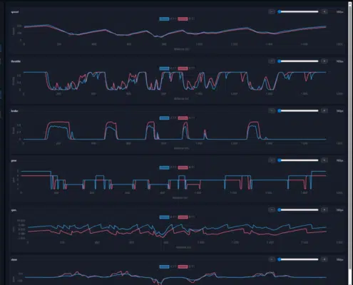 CENTRAL RACE DATA