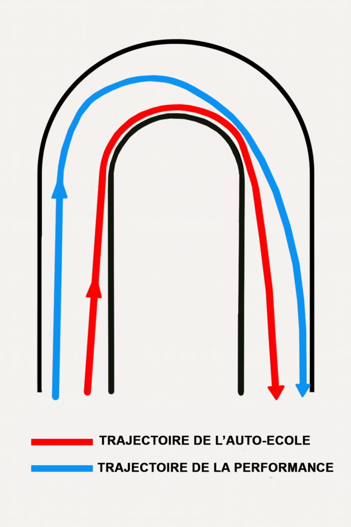 SIM-TRAJECTORY – Analyse de trajectoire pour simulateur