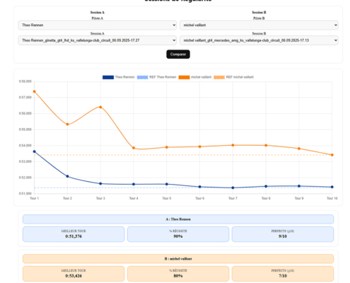 SIM-REGUL : notre application pour performer en endurance