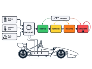 BANC DE VALIDATION BMS/AMS VIRTUEL – FORMULA STUDENT 9 BMS-AMS VIRTUEL