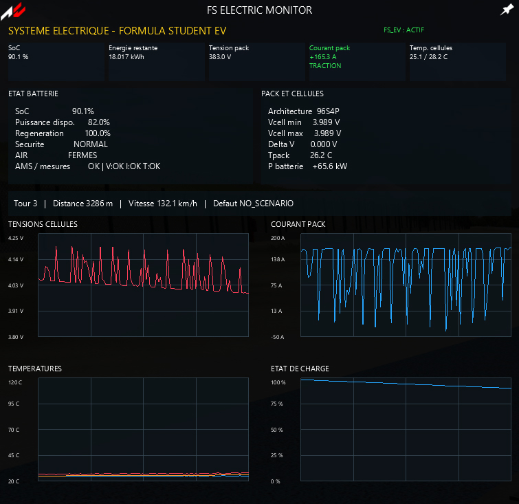 BANC DE VALIDATION BMS/AMS VIRTUEL – FORMULA STUDENT 7 FS ELECTRIC MONITOR