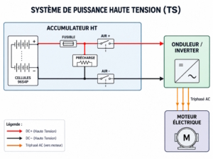 BANC DE VALIDATION BMS/AMS VIRTUEL – FORMULA STUDENT 4 SCHEMA DE PUISSANCE HAUTE TENSION